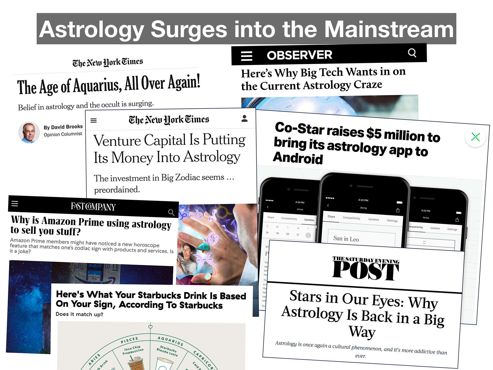 Astrology-Surges2